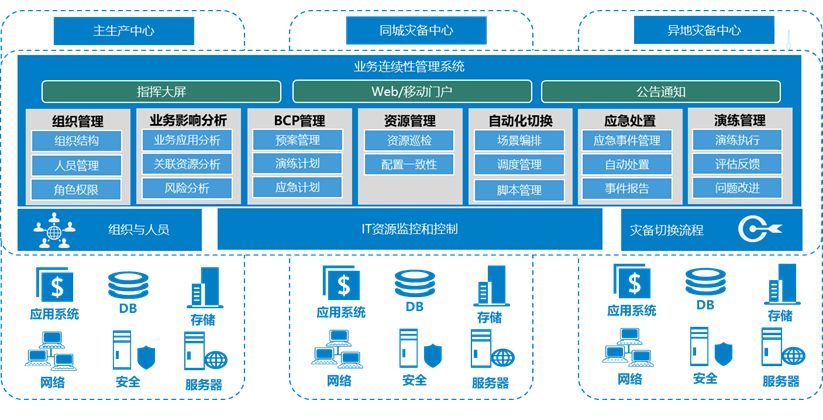 zuocedaohangchanpin_20210310_01_01 金沙乐娱场5555199vip(中国游)官方网站