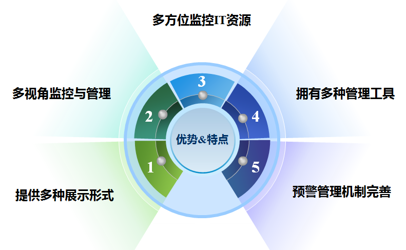 金沙乐娱场5555199vip(中国游)官方网站