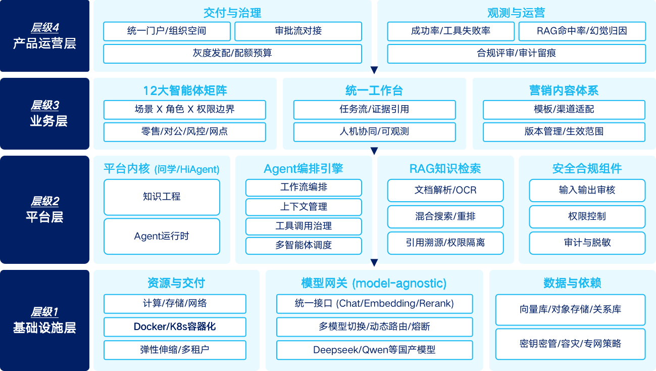 20260611103739988 客户谋划智能体矩阵架构图