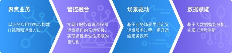 chanpin_20220318_01_01 金沙乐娱场5555199vip(中国游)官方网站