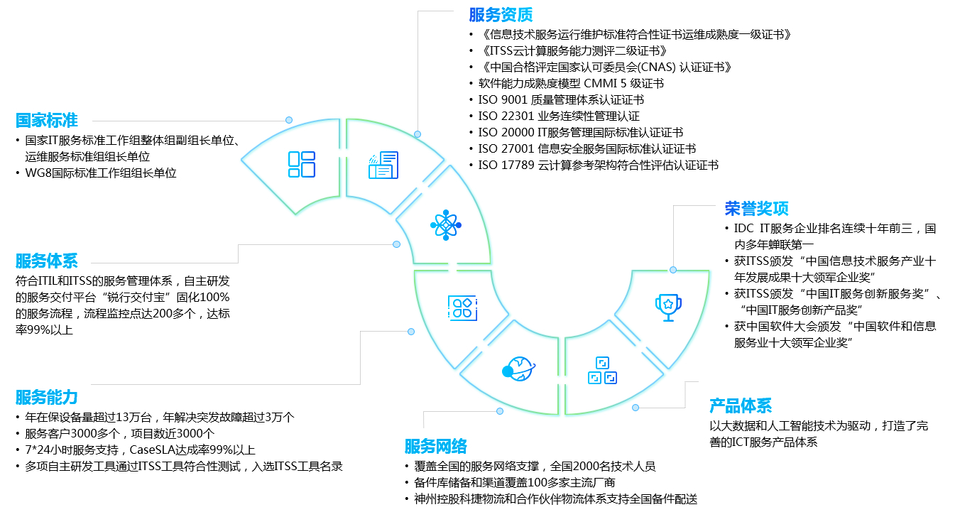 chanpin_20220318_01_03 金沙乐娱场5555199vip(中国游)官方网站
